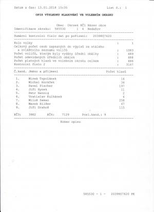 Volba prezidenta ČR - 1. kolo v obci Nedašov