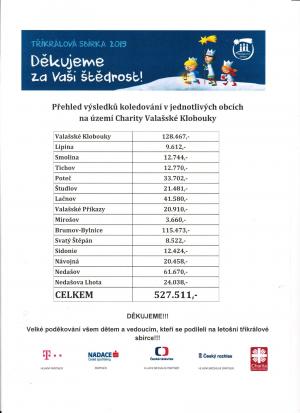 Výsledky koledování