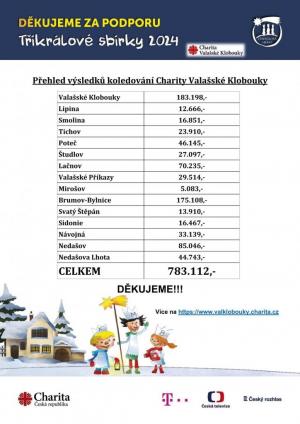 Tříkrálová sbírka