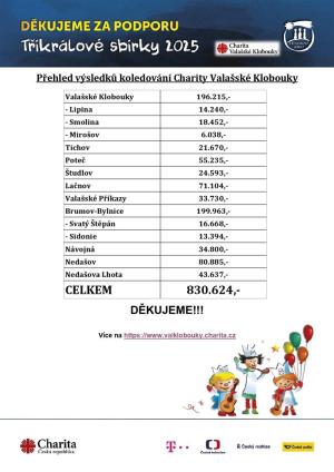 Tříkrálová sbírka